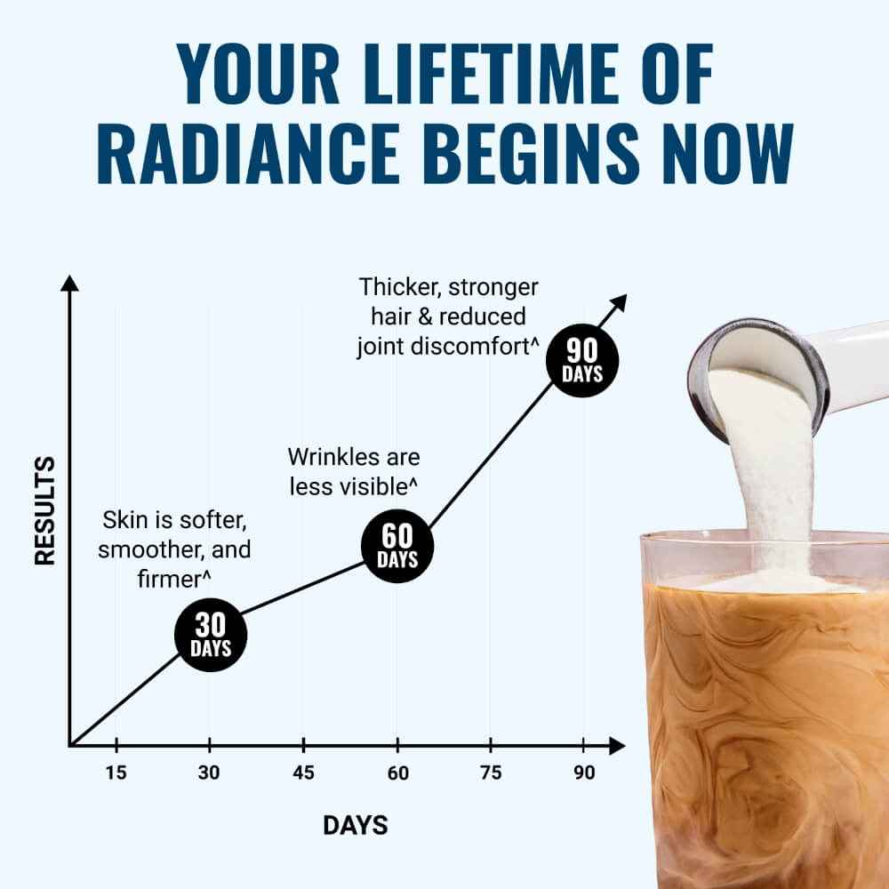 Beyond Collagen